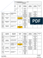 Long-Term Objectives Short-Term Objectives Success Date Methods & Tecniques Teaching Materials Teaching Activities Evaluatio N