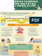 SALA - FLA 1 Understanding The MATATAG Curriculum An Infographic