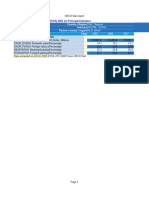 Indicator Unit: Dataset: Trade in Value Added (Tiva) 2021 Ed: Principal Indicators