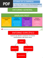 ECONOMÍA - Análisis Entorno