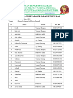 Daftar Peserta Donor Darah