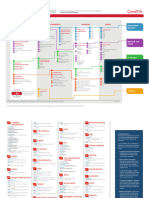 CompTIA Roadmap 01 17