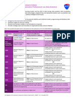 ACS Assessment Criteria For ANZSCO 224999-Data Scientist - November 2023