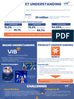 Market Understanding