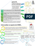 Como Analizar Espectros IR y H-RMN