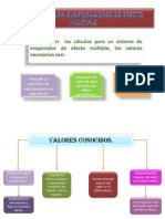 EJEMPLO 8.5-1 (Evaporadores)