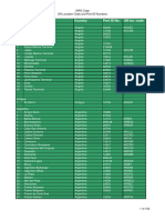 ISPS Code UN Location Code and Port ID Numbers