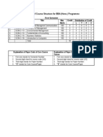 Syllabus BBA (Hons.) 2009