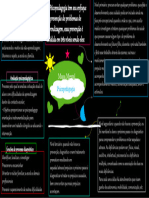 Mapa Mental Psicopedagogia