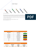 TIG Tungsten Electrode Types