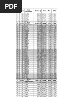 Data SPSS