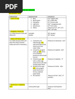 General Procedure For Salt Analysis