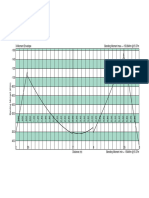 X-Moment Envelope Bending Moment Max - 153.6Knm at 5.57M - 160