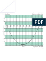 X-Moment Envelope Bending Moment Max 28.96Knm at 2.46M