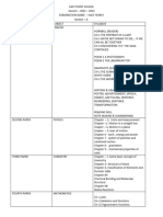 Class XI A Half Yearly SYLLABUS