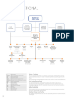 Organizational Chart: Board of Directors