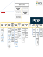 Organigrama Estructura