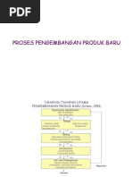 Proses Pengembangan Produk Baru