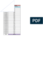 V3 PCBA Tracking From 31st Oct To 2nd Dec