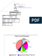 Car Cost Cal