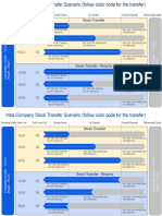 Travsfer of Valution in STO