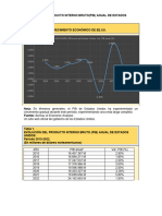 Evolución Del Producto Interno Bruto Finl