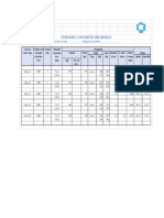 How To Create Cash Flow Budget For Concrete Supply