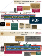 Cronograma de Actividades