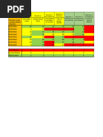 Resultados Grado Tercero