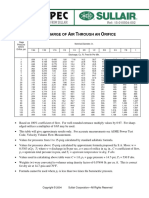 Discharge of Air Thru Orifice