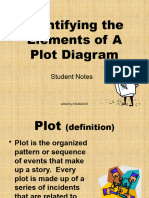 Elements of A Plot Diagram) 2020