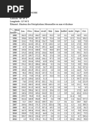 H. Précipitations Mensuelles Pointe Noire
