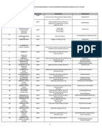 DZ MADRP DSV SDPVI Liste Des Médicaments Vétérinaires Enregitrés