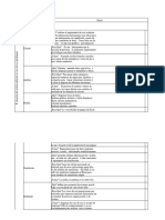 03 - ACT - Tabla Comparativa Uso y Aplicacion de Software para Ingenieria .Civil