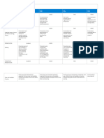 Group Presentation Rubric