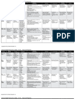 Pei 1 Scope Sequence