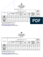 Annex 1 Classifying Learners - 2021-2022 4TH