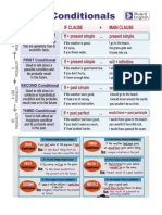 Conditionals - Infographics and Exercises