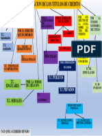 Clasificacion de Los Titulos de Credito