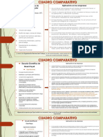 Actividad 3. Escuelas Del Pensamiento Administrativo