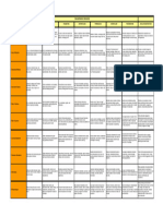 Philosophies of Education Matrix