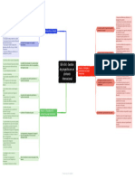 Carte Mentale - Gestion de Projet