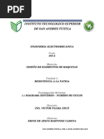 (1library1 1 Diagrama Esfuerzo Numero de Ciclos