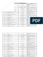 List of Bfar Accredited Importers Under Fao 195