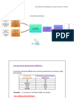 Les Verbes Pronominaux 3