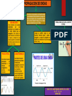 Mapa Conceptual