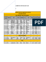 Auto Pricelist at Iloilo Yard