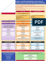 CAP CURB-65 Guidelines