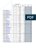 A Group Gainers Top Gainers