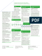 Basic Supply Chain Practice